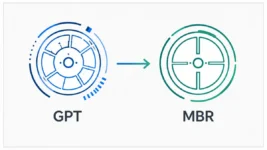 GPT to MBR partition style conversion diagram