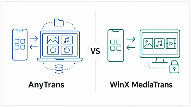 AnyTrans vs WinX MediaTrans iPhone transfer software comparison